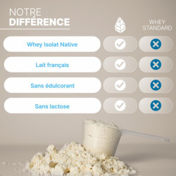 NUTRIPURE WHEY ISOLAT 750GR