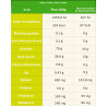 Energie Gommes Citron